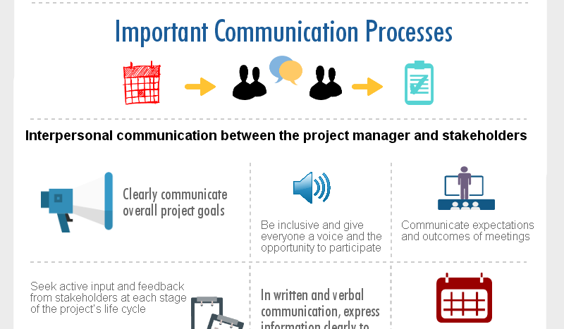 Essential Communication Processes for Effective Project Management