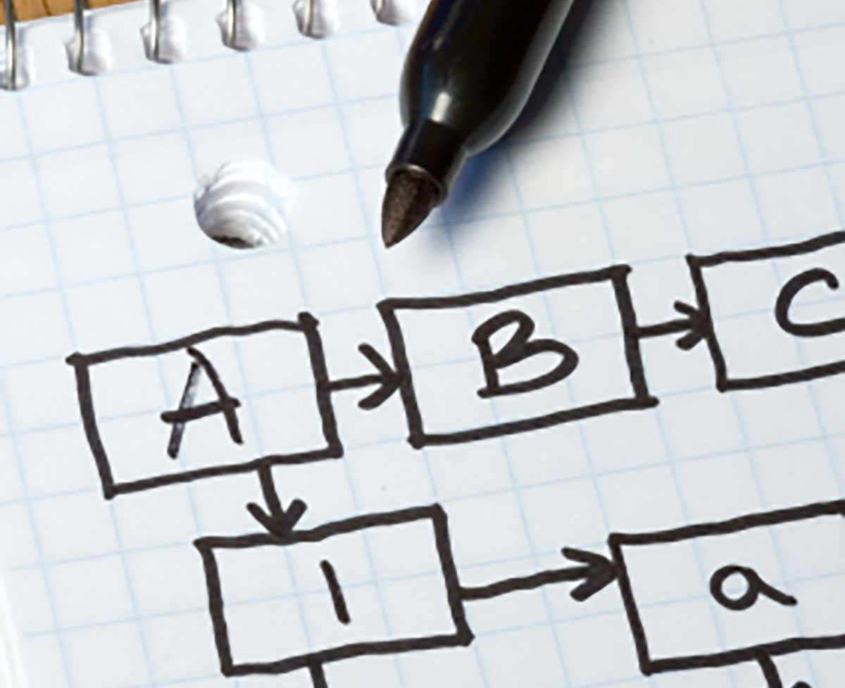 The Shortest Path to a Good Project Management Methodology